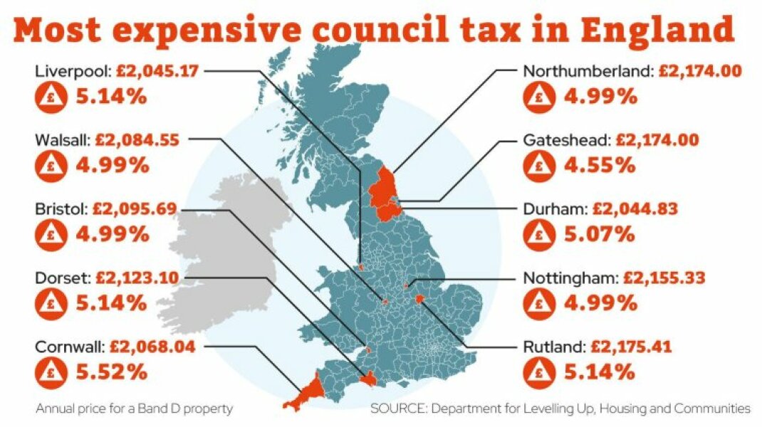 Reeves' plan to tax houses over 500k