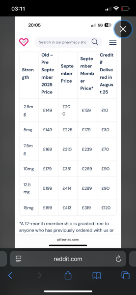 A calm and supportive thread to discuss the Price Increases: Mounjaro