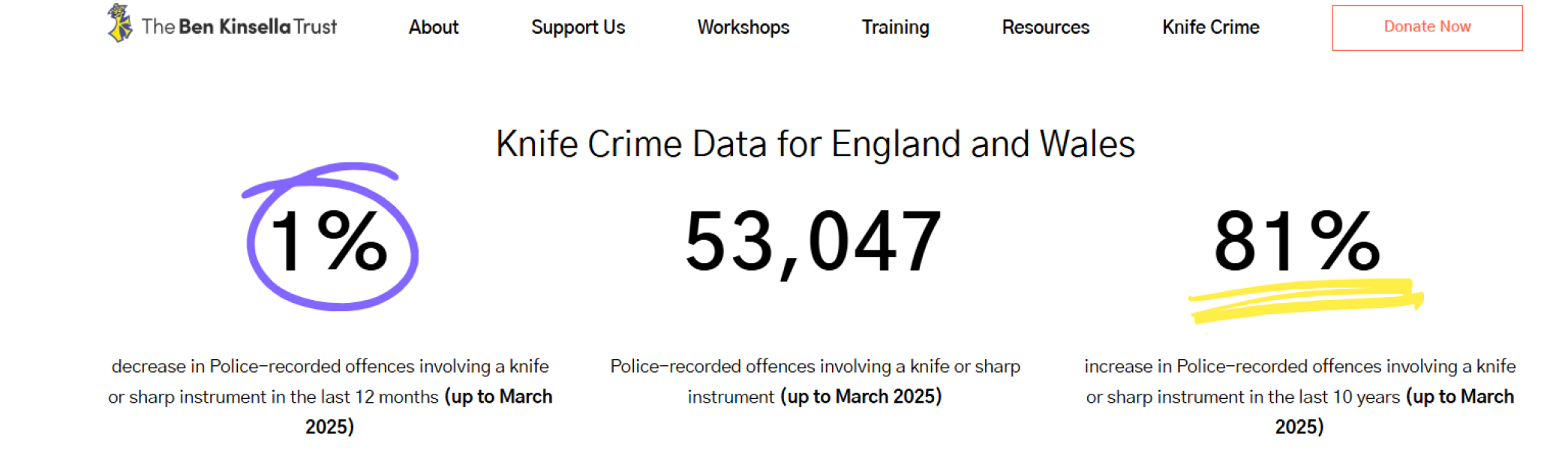 to tell you violent crime in the UK is falling