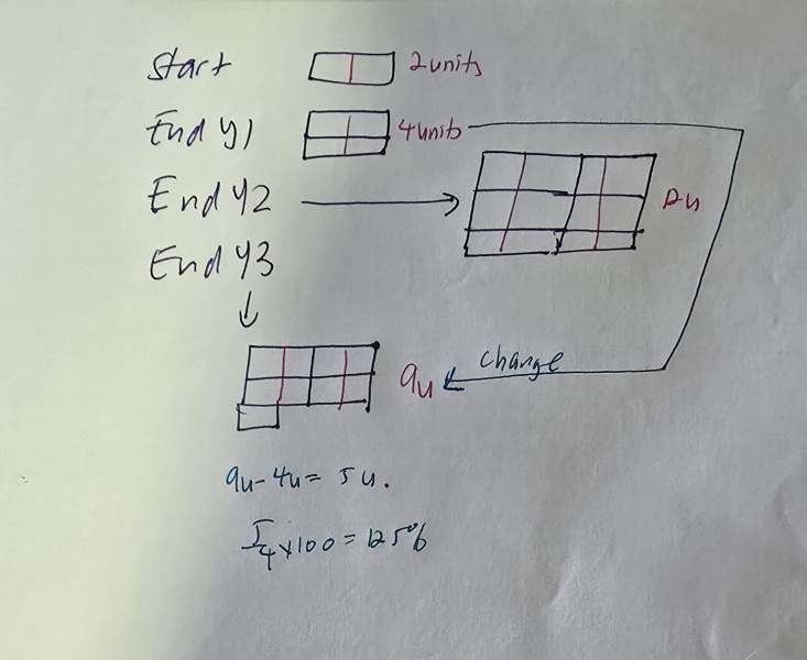 Maths test - to think Civil Service have it wrong?