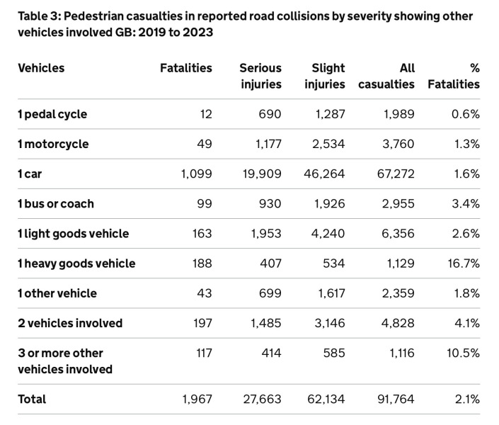 To feel sad at how much worse life is for pedestrians than it was ten years ago