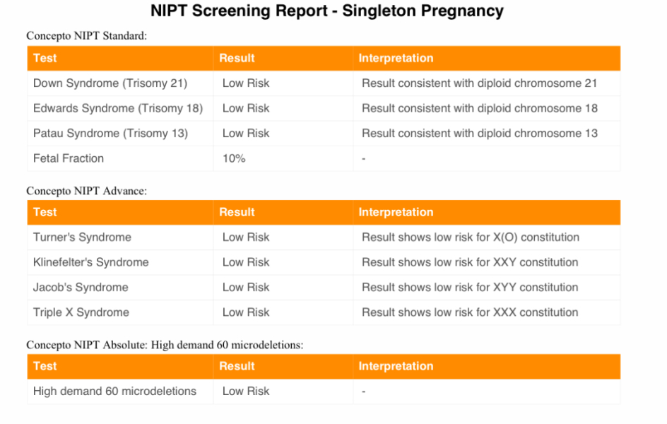 Nipt test