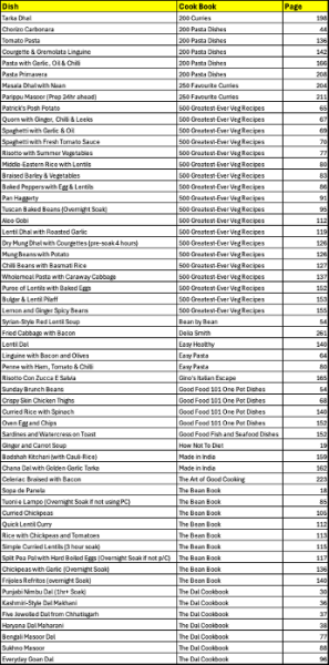 Realistically can I feed 5 for £150pw?