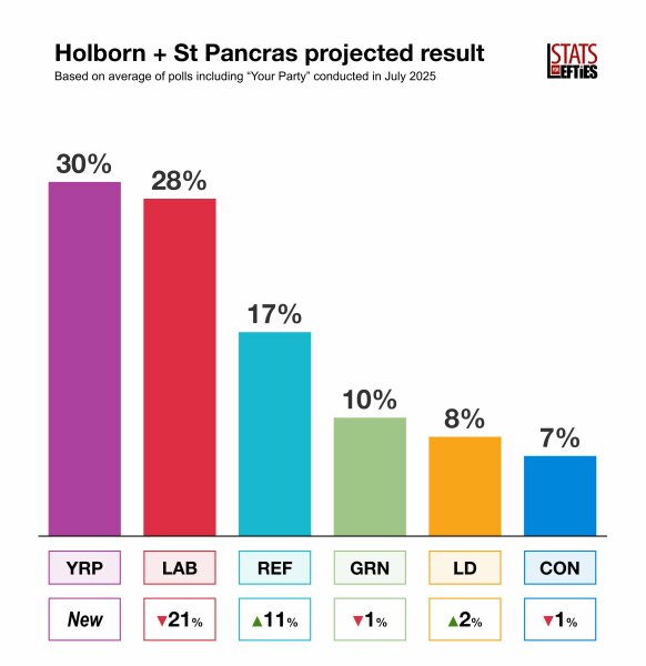Labour isn't working - Thread 5