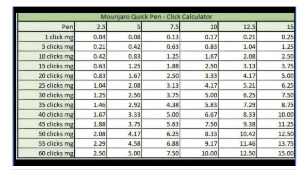 Maths help on dose split!