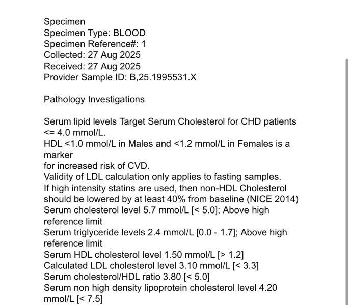 Blood test results