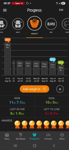 Mounjaro Feb 2025 starters (thread 7!)…
