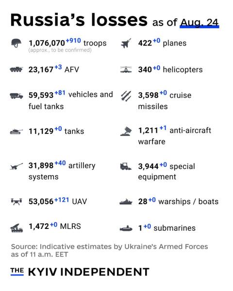 Ukraine Invasion: Part 58