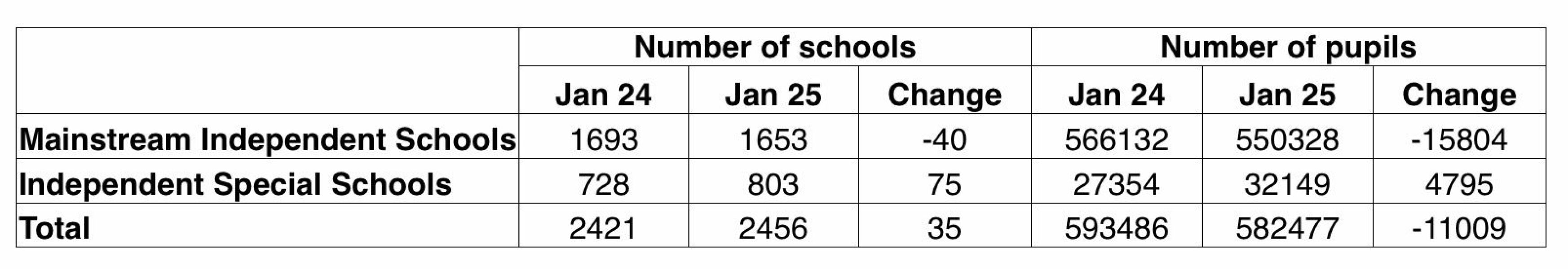 Whitehall “braced for private schools collapse” 7
