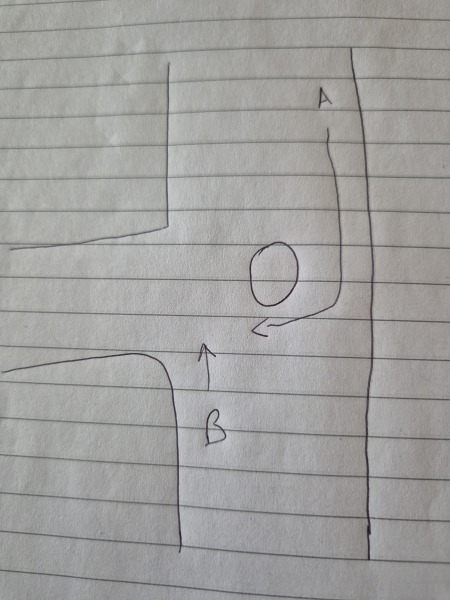 Mini roundabouts! Whose right of way? Diagram included!