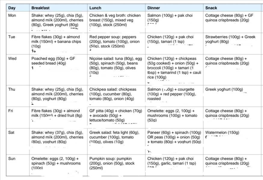 Anyone about to start their very first dose? ?