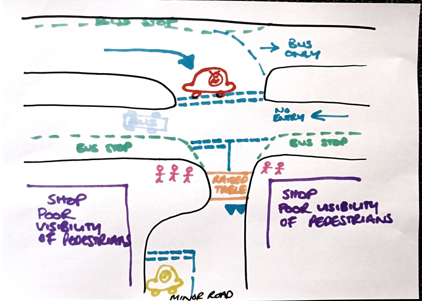 Driving/pedestrian priority question (with diagram!)