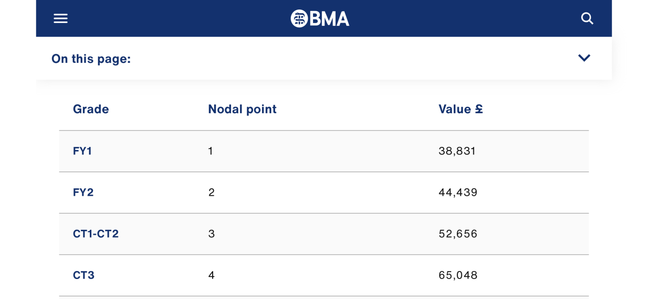 To think the BMA have misjudged with another doctor's strike? Thread 2