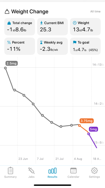 Anyone starting Mounjaro this weekend?