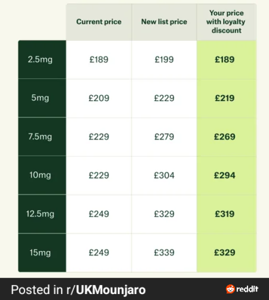 Mounjaro February to April 24 starters - Thread 5
