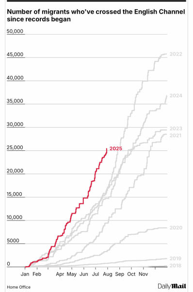 Civil unrest, what's really going on?