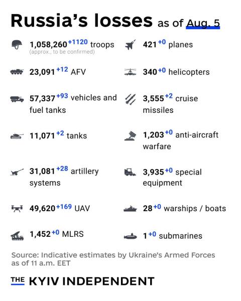Ukraine Invasion: Part 57
