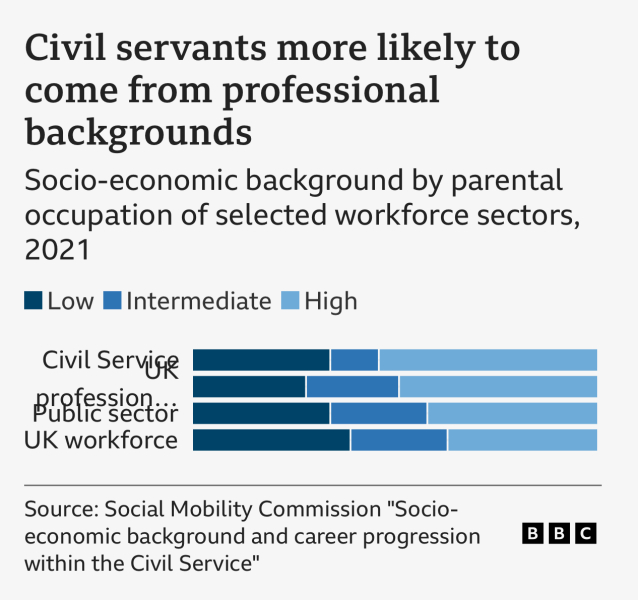 Civil Service internship. Only children of the "working class"