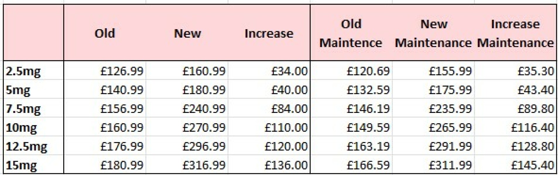 Another calm and supportive thread to discuss the Price Increases: Mounjaro THREAD TWO