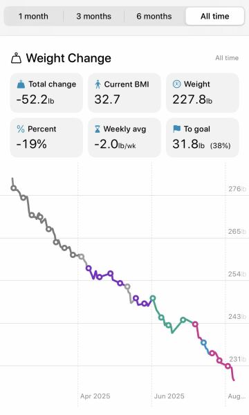 Share your progress!