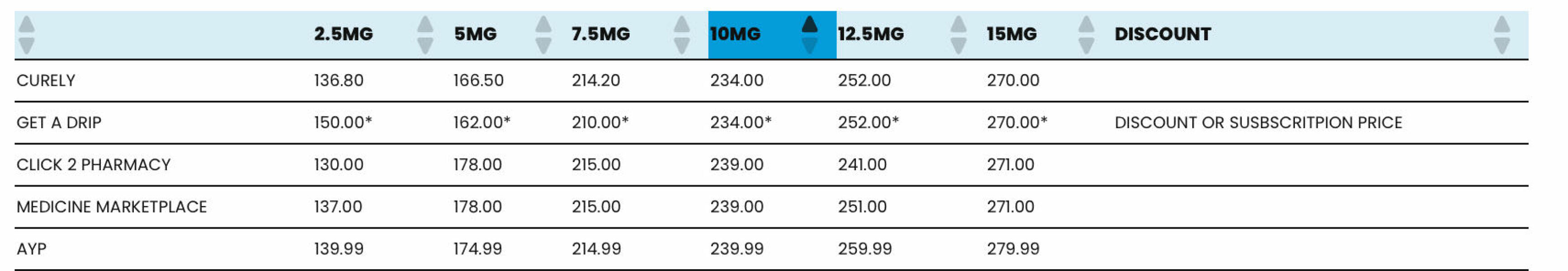 Another calm and supportive thread to discuss the Price Increases: Mounjaro THREAD TWO