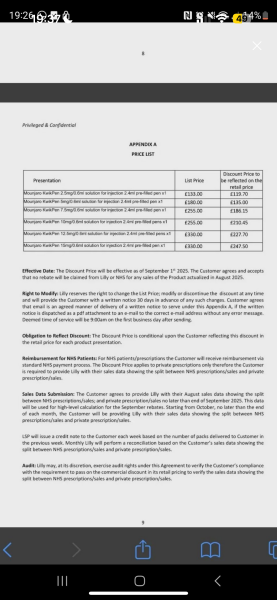 A calm and supportive thread to discuss the Price Increases: Mounjaro