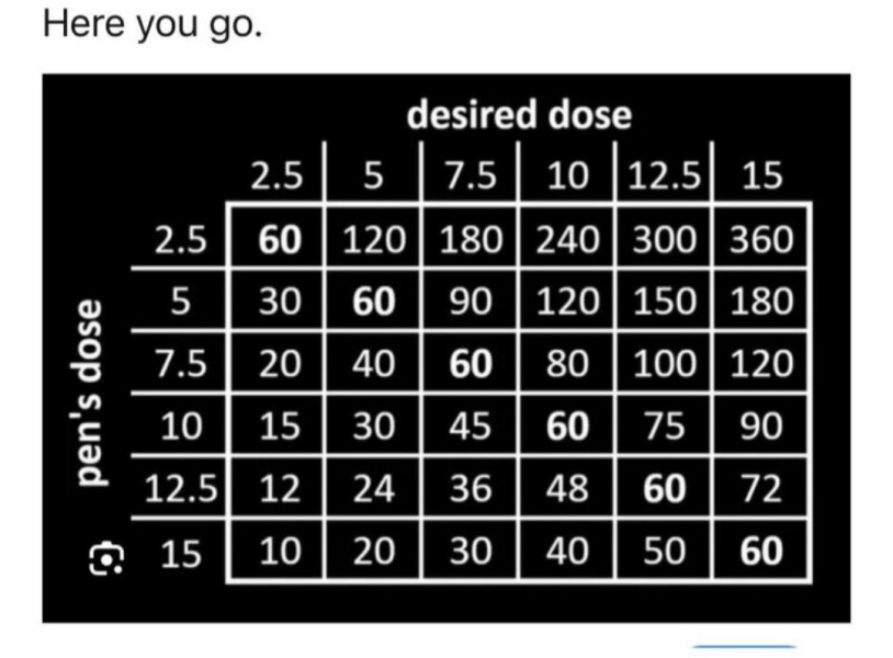 Can I get a 2.5mg dose from a 5mg Mounjaro pen?