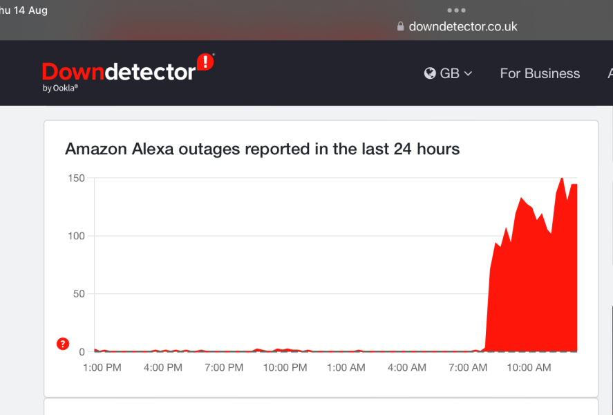 Problem with Amazon Echo device - anyone else?