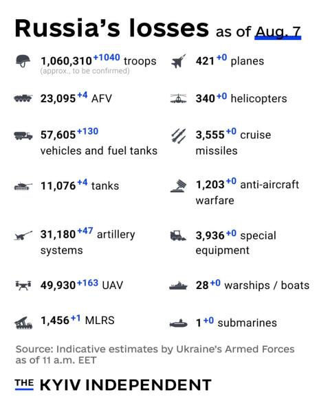 Ukraine Invasion: Part 57