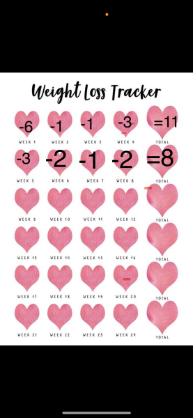 Mournjaro July Starters 2nd thread