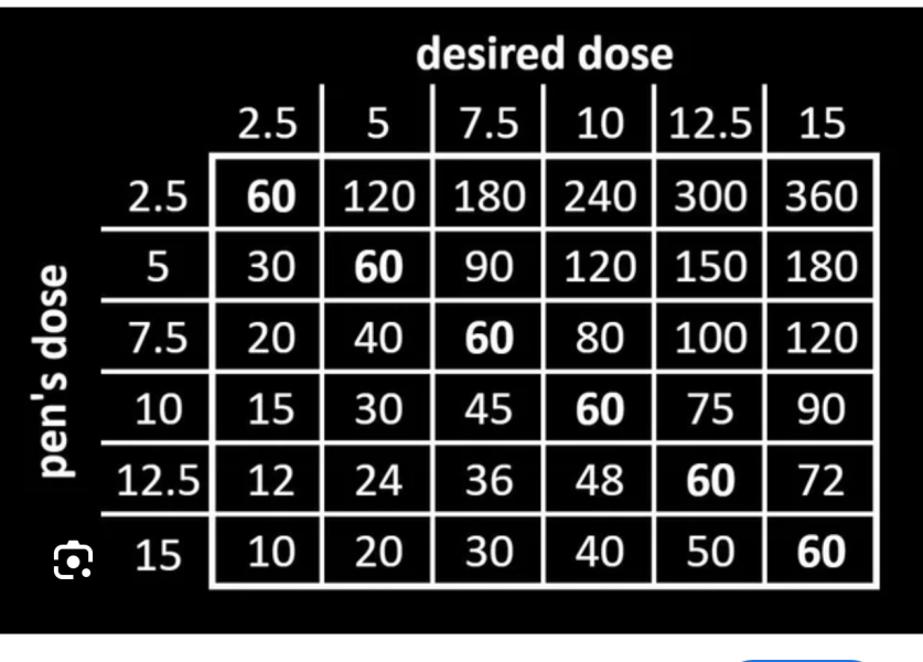 Big price increases?