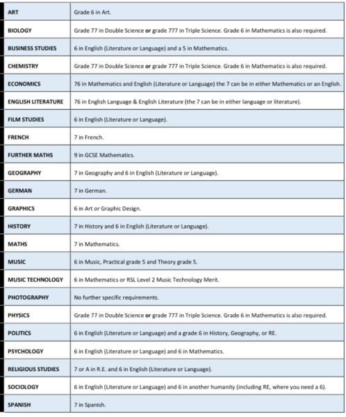 A pass is a pass? GCSE