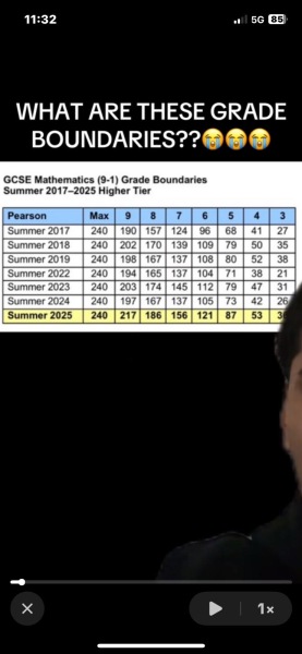 Year 11 - 2024/2025: The Results Day Thread