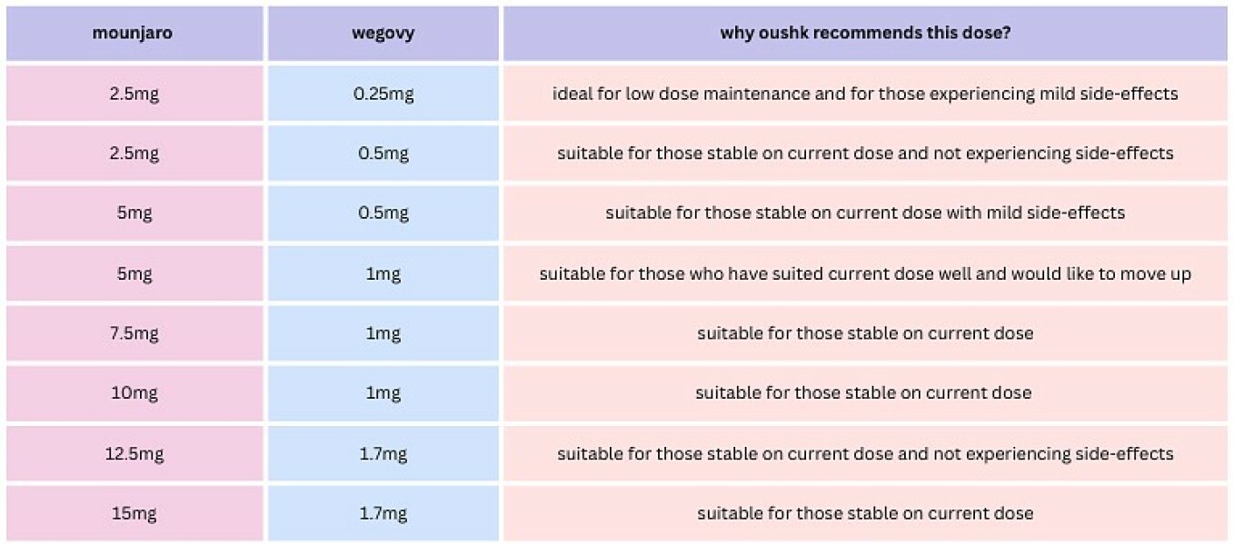 Is anyone else planning to stick with Mounjaro?