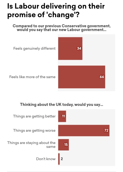 Labour isn't working - Thread 5