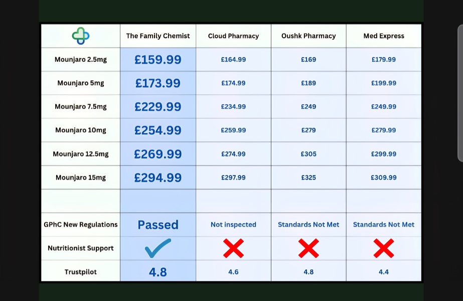 Any sept prices yet from pharmolous/oushk/we prescribe/family chemist