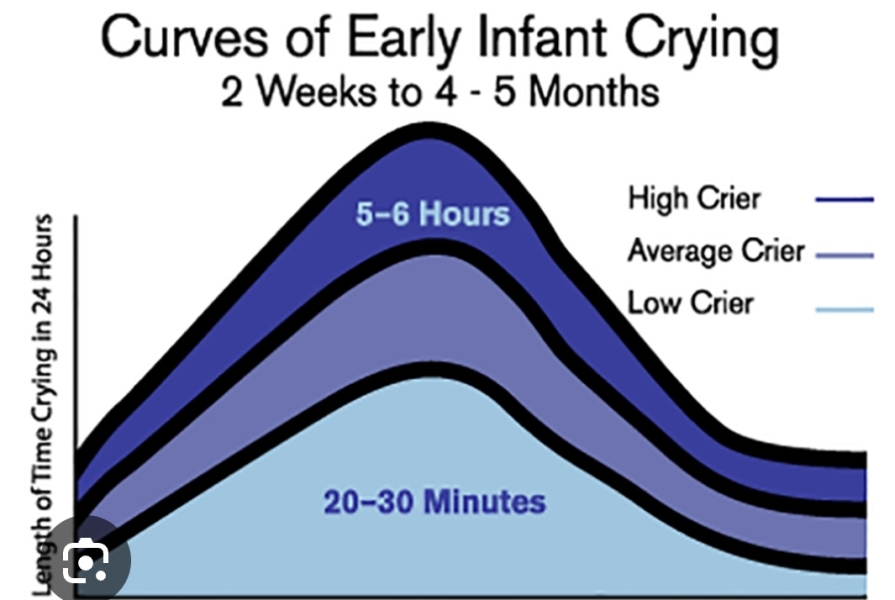 Letting baby cry herself to sleep