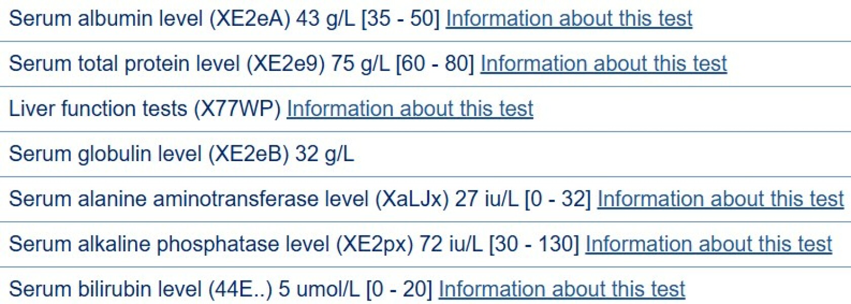 To wish my GP practice had told me about this upward trend earlier?
