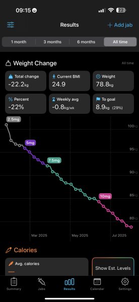January 2025 Starters - Thread 10 - Onward & Downward Losers!