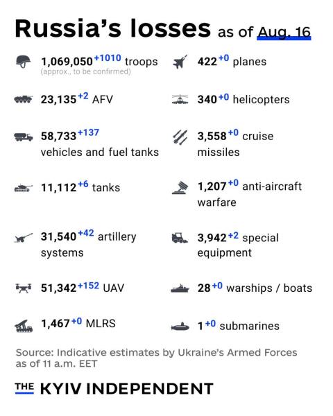Ukraine Invasion: Part 58
