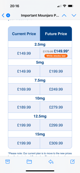 Mounjaro starters Nov '24 Thread 13 - The one where we are lucky to end our best Summer in years thinner and more comfortable in our own skin