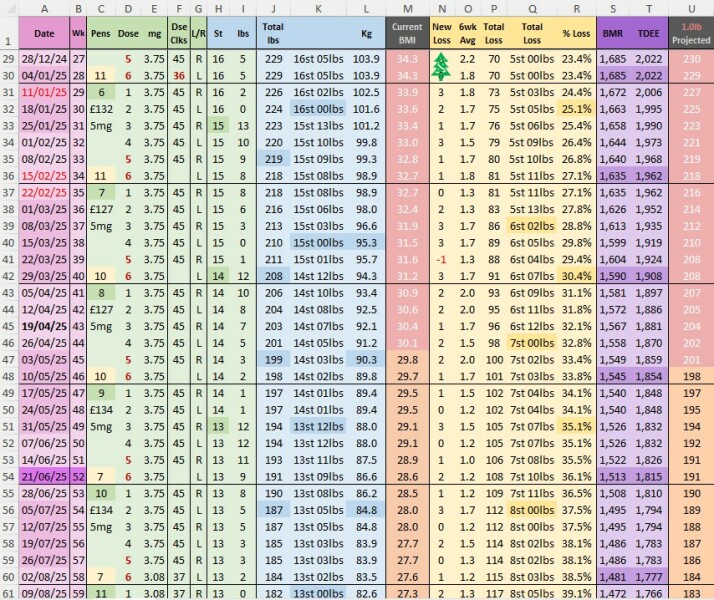 Share your progress!
