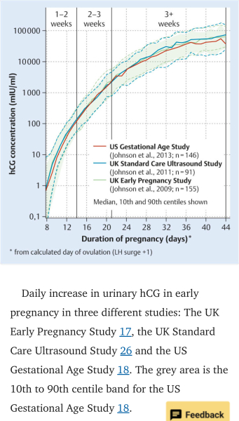 12dpo symptoms but BFN