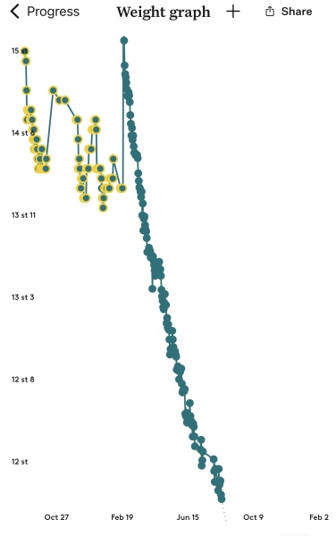 Big price increases?