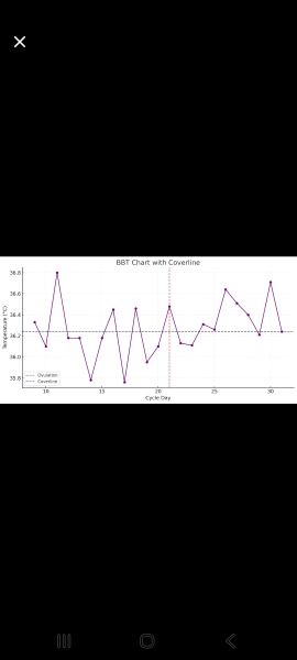 Anyone just started their dreaded 2WW ? 👀👋🏼