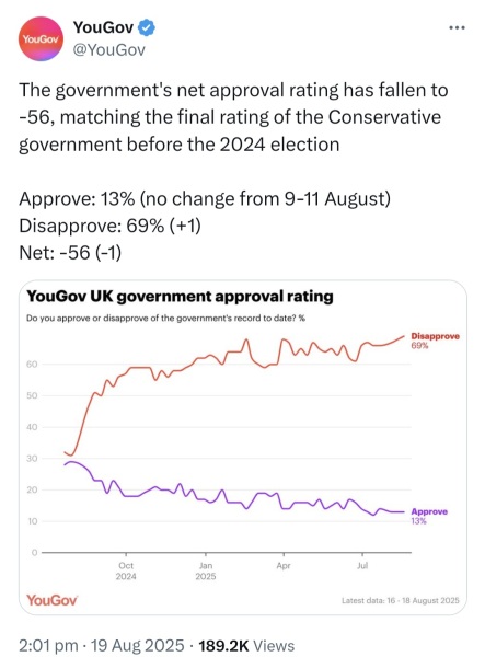 Labour isn't working - Thread 5