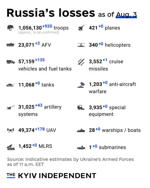Ukraine Invasion: Part 57