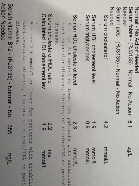 Can anyone help me understand my cholesterol results, please?