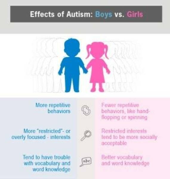 To think a lot of children may be being misdiagnosed with Autism & Adhd
