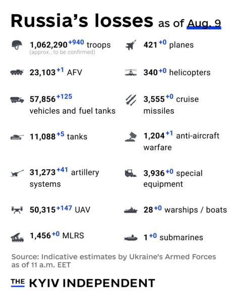 Ukraine Invasion: Part 57